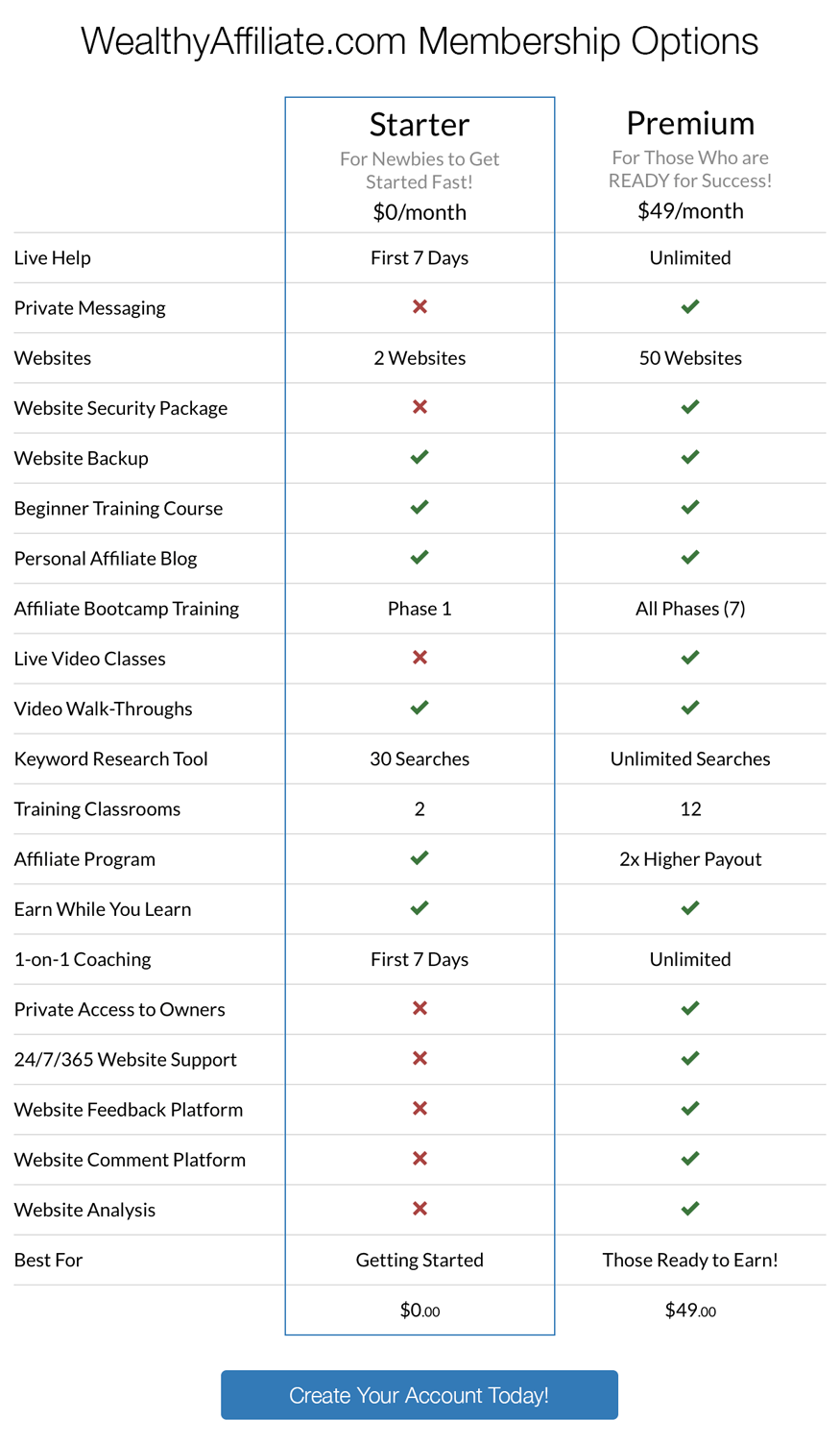 Wealthy-Affiliate-Review